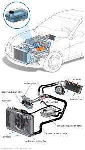 See P0940 repair manual